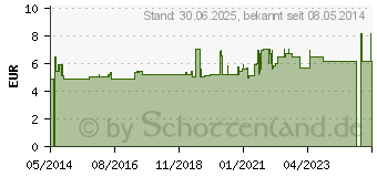 Preistrend fr VITAGARTEN Heidelbeer Saft (03740418)