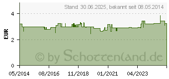 Preistrend fr ZECKENZANGE (03741375)