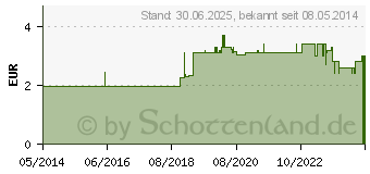 Preistrend fr KLEENEX Cosmetic Tcher (03746987)