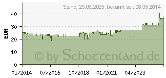 Preistrend fr SPITZNER Balneo Fichtennadel lbad (03755325)