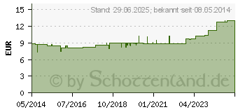 Preistrend fr SPITZNER Balneo Lavendel lbad (03755360)