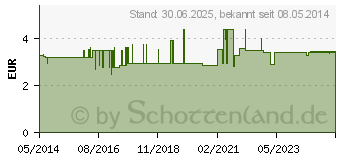 Preistrend fr VALACLEAN extra Einmal Tcher (03757229)