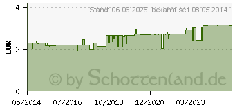 Preistrend fr H&S Erkltungstee V Filterbeutel (03761403)