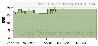 Preistrend fr NICOTINELL 14 mg/24-Stunden-Pflaster 35mg (03764531)