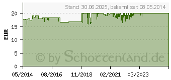 Preistrend fr NICOTINELL 21 mg/24-Stunden-Pflaster 52,5mg (03764560)