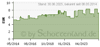 Preistrend fr KADEFUNGIN 3 Kombip.20 g Creme+3 Vaginaltabl. (03766139)