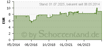 Preistrend fr MELALEUKA l biologischer Anbau (03770827)