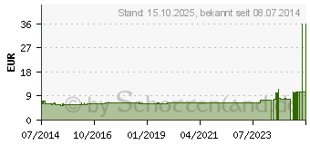 Preistrend fr AKILEINE Antitranspirant Gel (03773381)