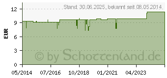 Preistrend fr MURMELIN Arlberger Emulsion (03773636)