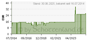 Preistrend fr VALVULA mitralis GL D 5 Ampullen (03790238)