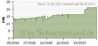 Preistrend fr AREUTID spag.Peka N Tropfen (03796235)