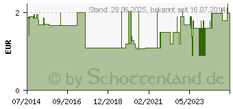 Preistrend fr SAUERSTOFFBRILLE f.Erwachs.m.Sicherh.Schl.213 cm (03799328)