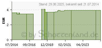 Preistrend fr SUSPENSORIUM Gr.5 m.abknpfbarem Beutel (03800617)