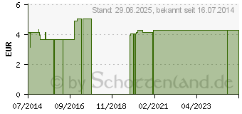 Preistrend fr SUSPENSORIUM Gr.8 m.abknpfbarem Beutel (03800787)