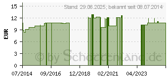 Preistrend fr STRAFF Hautl (03801025)