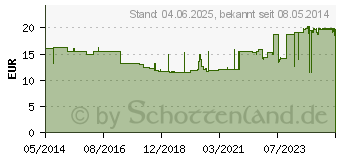 Preistrend fr UNISTIK 3 Normal 1,8 mm Eindr.Tiefe Stechhilfe (03802409)