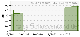 Preistrend fr BORT MobiDig Flexion Fingerquengel XL wei (03808257)