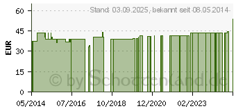 Preistrend fr BORT MobiDig Extension Fingerquengel S schwarz (03808286)