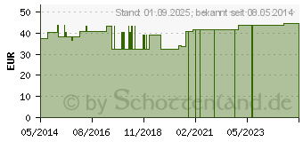 Preistrend fr BORT MobiDig Extension Fingerquengel M schwarz (03808292)