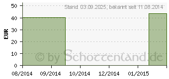 Preistrend fr BORT MobiDig Extension Fingerquengel L schwarz (03808300)