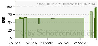 Preistrend fr BORT Capener Schiene Extension S wei (03808323)