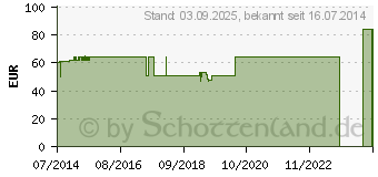 Preistrend fr BORT Capener Schiene Extension M wei (03808346)