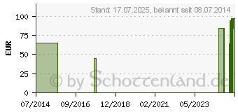 Preistrend fr BORT Capener Schiene Extension L wei (03808352)