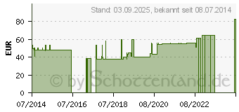 Preistrend fr BORT ManuZip volar rechts XL haut (03808518)