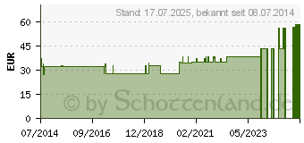 Preistrend fr BORT Arm Handgel.Schiene rechts S haut (03808808)