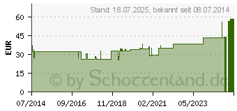 Preistrend fr BORT Arm Handgel.Schiene rechts M haut (03808814)