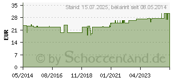 Preistrend fr BORT Zweizug Ellenbogenbandage M (03808961)