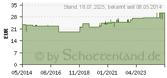 Preistrend fr BORT Zweizug Ellenbogenbandage L (03808978)