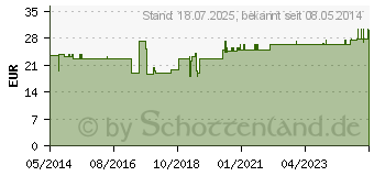 Preistrend fr BORT Zweizug Ellenbogenbandage XL (03808984)