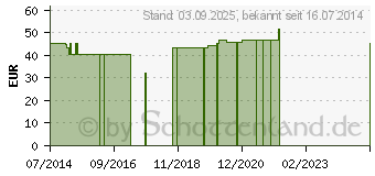 Preistrend fr BORT Stabilo Cervicalst.11 cm S haut (03813548)