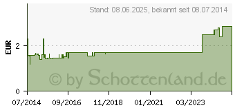 Preistrend fr ISOTONISCHE Soma Brausetabletten (03814192)