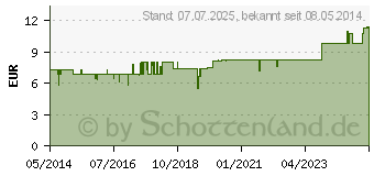 Preistrend fr ROSOLIMED MURMELTIERSALBE (03814677)