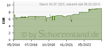 Preistrend fr MIRADENT Zungenreinigungsset Tong-Clin (03814855)