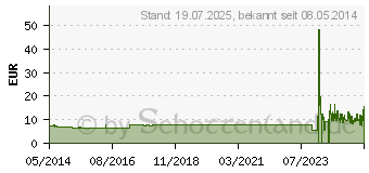 Preistrend fr YPSIBAL Spray (03815139)