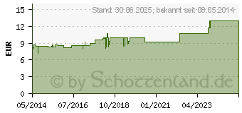 Preistrend fr GINKGO BILOBA HEVERT Tabletten (03816162)