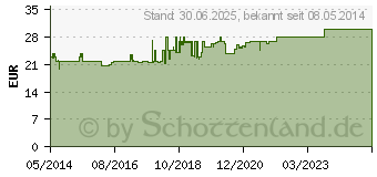 Preistrend fr GINKGO BILOBA HEVERT Tabletten (03816179)