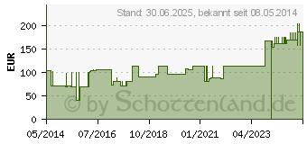 Preistrend fr VARIHESIVE E 15x15 cm HKV hydroaktiv (03817701)