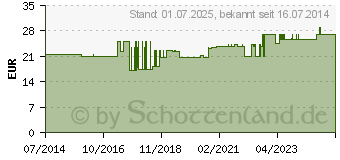 Preistrend fr MATRATZEN SCHUTZBEZUG Frot.m.Folie bes.90x200 cm (03818267)