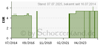 Preistrend fr ROLLSTUHL EINKAUFSNETZ schwarz (03818327)