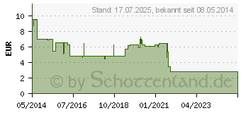 Preistrend fr CETIRIZIN 10-1A Pharma Filmtabletten (03823630)