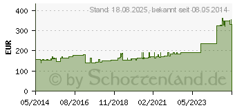 Preistrend fr OPSITE Flexigrid transp.Wundverb.6x7 cm steril (03833539)