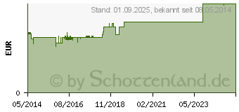 Preistrend fr BLOC Traubenzucker Frucht Mischung Btl. (03833545)