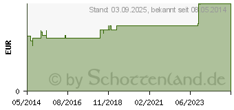 Preistrend fr BLOC Traubenzucker Exotic Btl. (03833551)