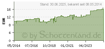 Preistrend fr GELSEMIUM SIMILIAPLEX Tropfen (03833752)