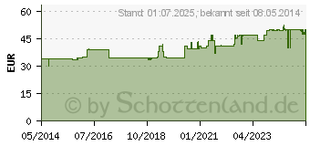 Preistrend fr LAVENDEL L fein (03835277)