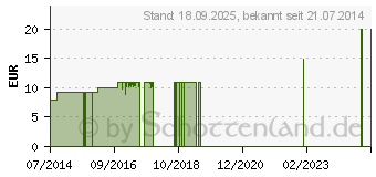 Preistrend fr SCHWANGERSCHAFTS PROBIER-SET (03837129)